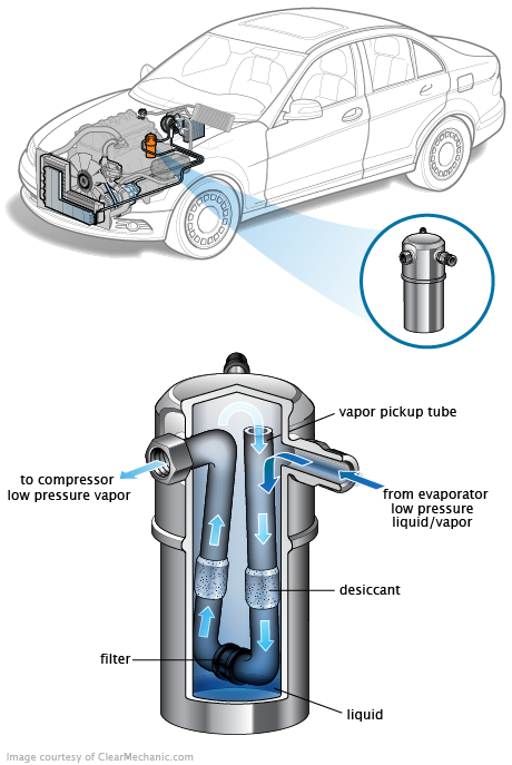 See P0DA8 repair manual